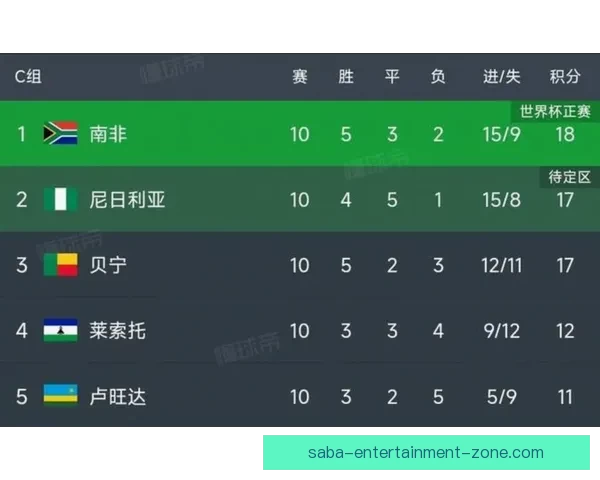 美加墨世界杯晋级赔率分析及最新赛事投注趋势解读