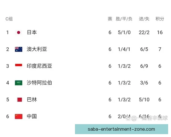 世界杯热门球队胜负赔率对比分析及潜在冷门预测